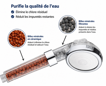 Pommeau de douche filtrant avec poignée